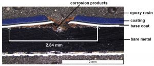 Protective coating diagram