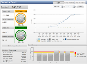 Iowa's Salt Dashboard