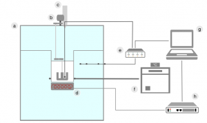 Calorimetry diagram