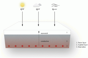 Diagram of the heat fluxes included in a thermal conductivity model