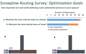 Snowplow routing survey goals